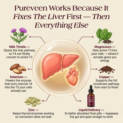 Pureveen™ Thyroid Balance